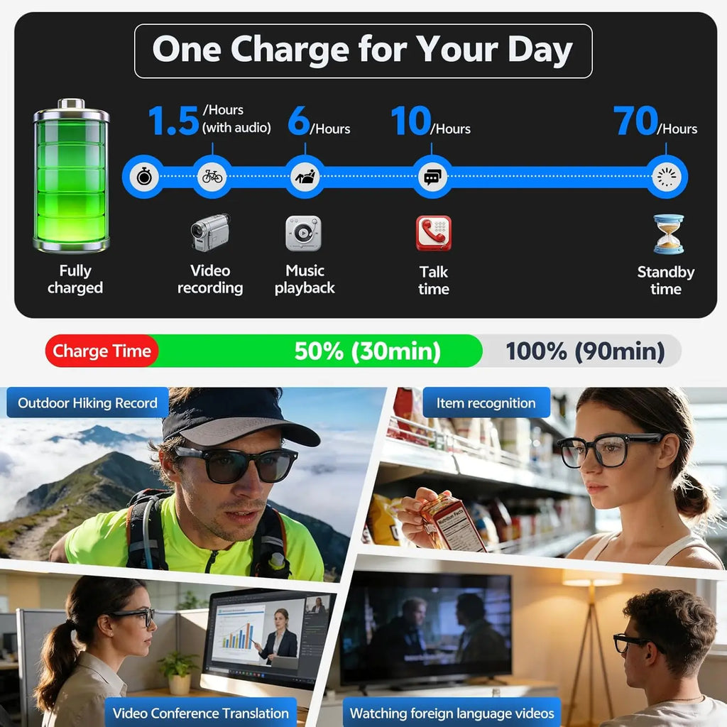 🕶️ Lunettes Connectées 4K IA – Caméra HD, Traduction, ChatGPT & Bluetooth