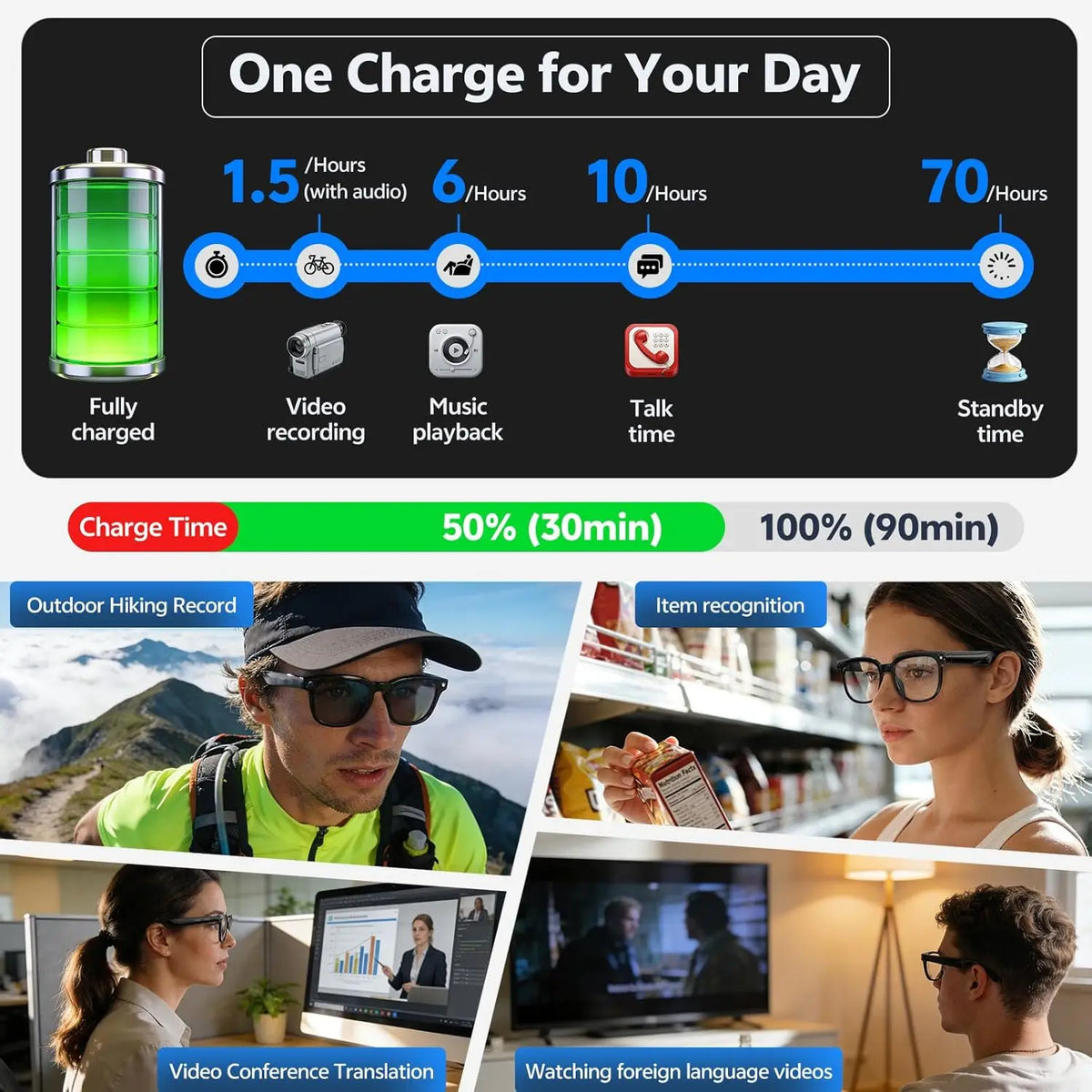 🕶️ Lunettes Connectées 4K IA – Caméra HD, Traduction, ChatGPT & Bluetooth